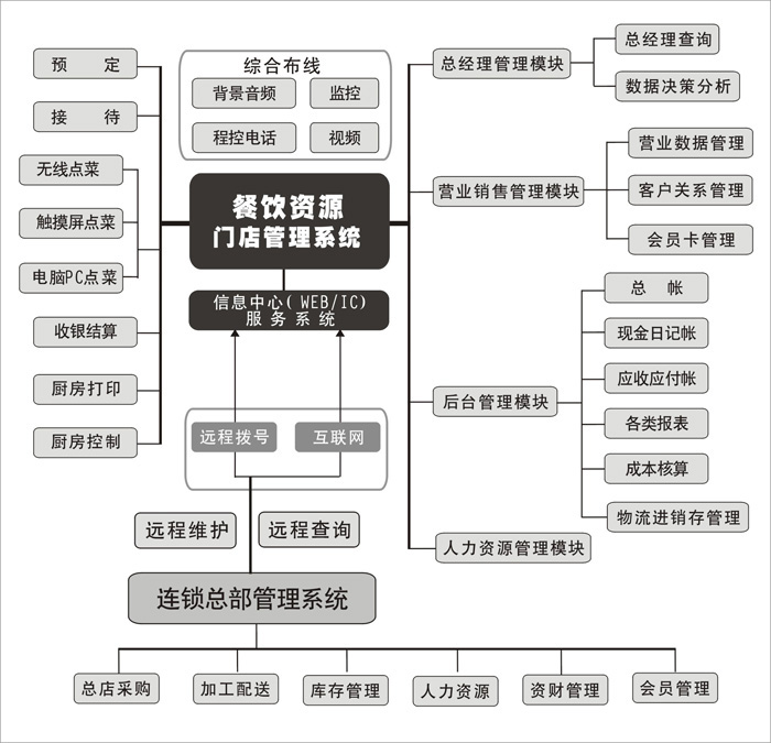 system